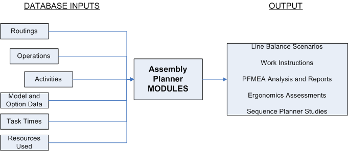 ASSEMBLYPLANNEROVERVIEW