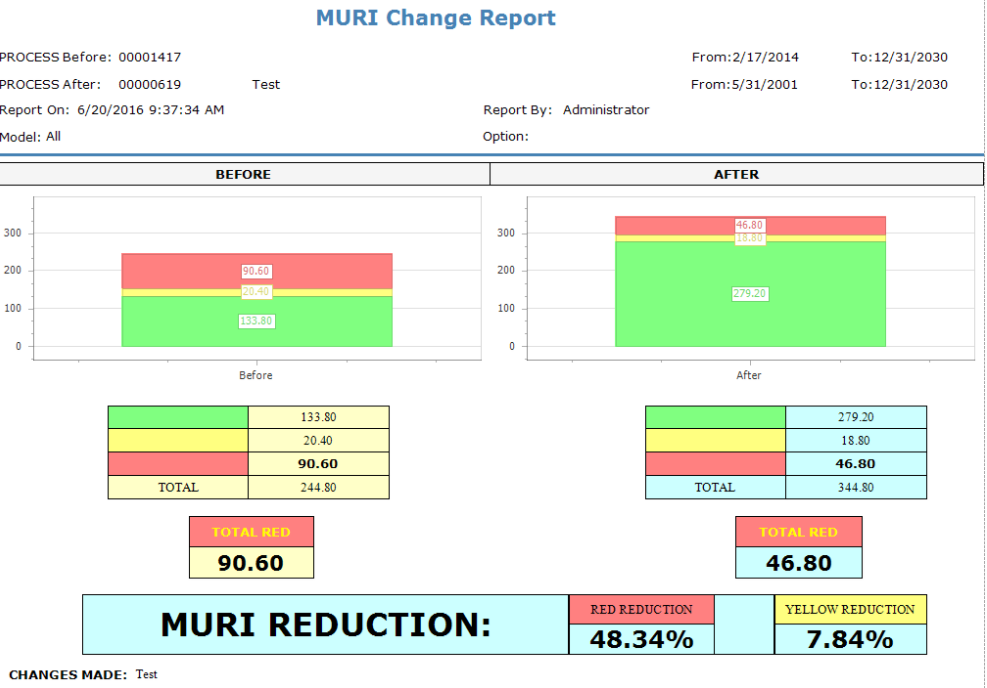 MURI Changes Report