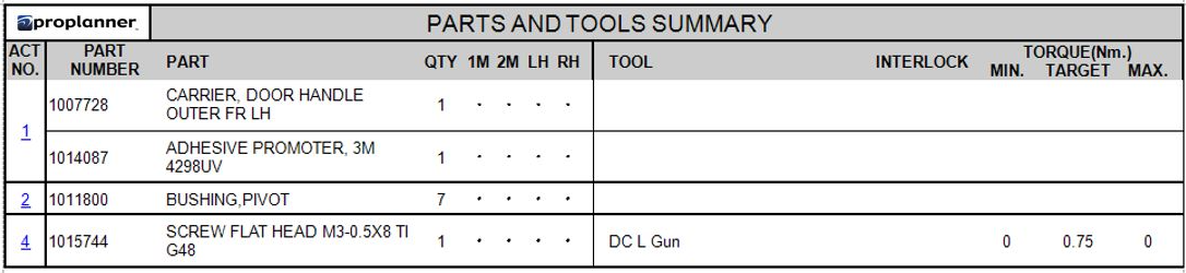 Parts and Tools Summary