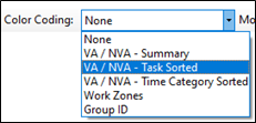 Color Coding Option VA/NVA - Task Sorted