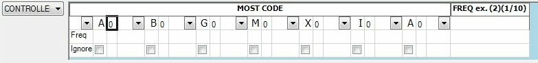 Controlled MOST Code