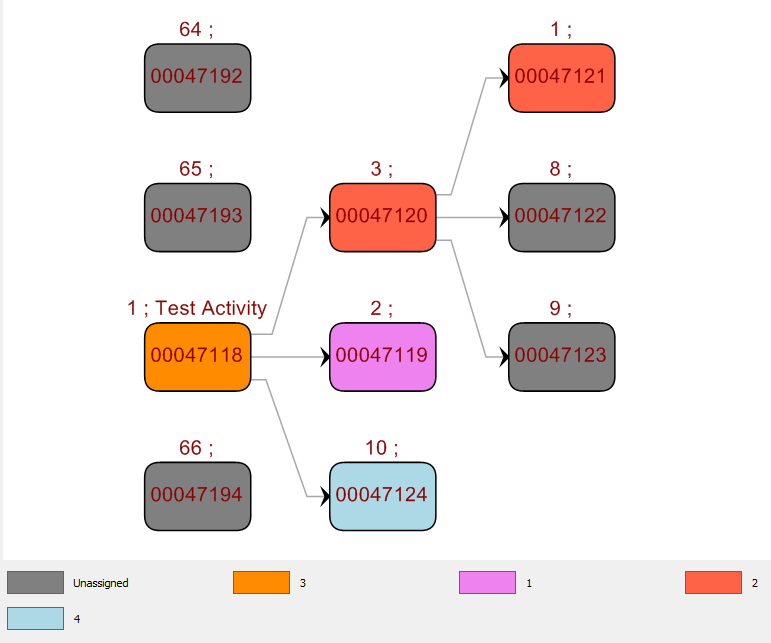 Color Coding in Graph View