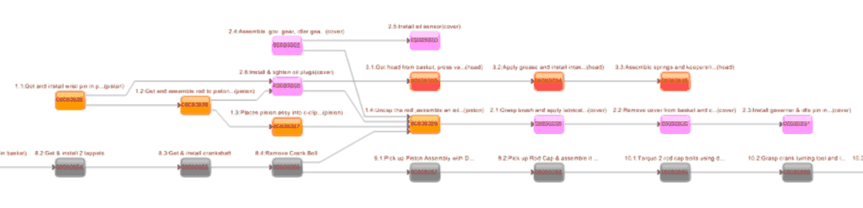 Routing Precedence Graph View