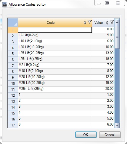 Edit Allowance Codes Window to set default allowances that can be applied to individual tasks